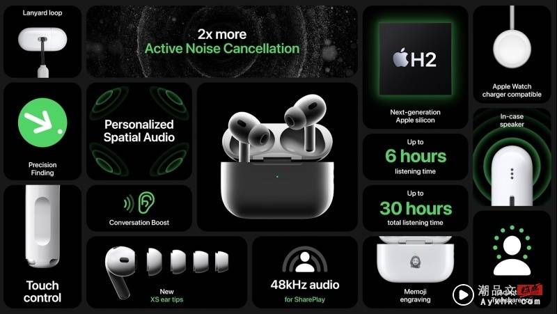 新品 I Apple Watch Ultra价格可以买iPhone 14？AirPods Pro 2耳柄可滑动调节音量！ 更多热点 图14张